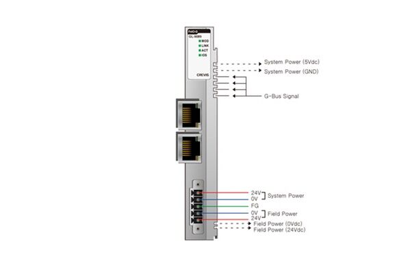 GL-9089 Modbus TCP / EtherNet IP adapter