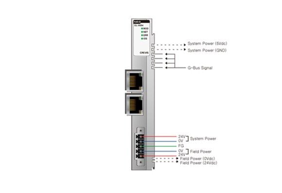 GL-9084 CC-Link IE Field BASIC adapter