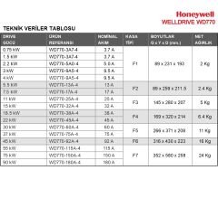 Honeywell WD770-60A-4 – 30 kW Frekans İnvertörü
