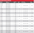 Honeywell WD770-150A-4 – 75 kW Frekans İnvertörü