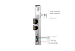 GL-9089 Modbus TCP / EtherNet IP adapter