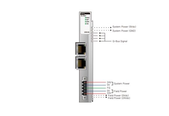GL-9087 PROFINET adapter