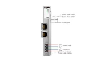 GL-9087 PROFINET adapter