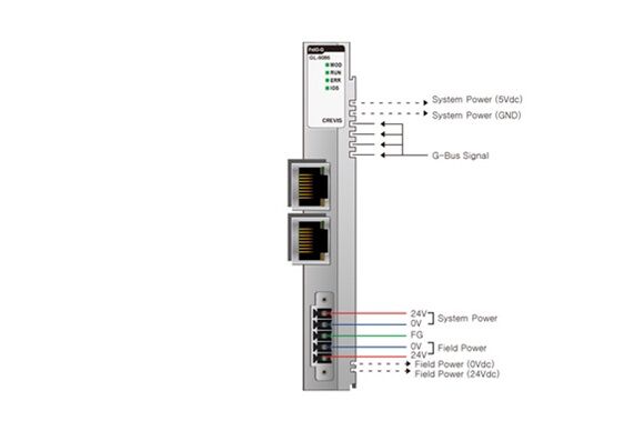GL-9086 EtherCAT adapter