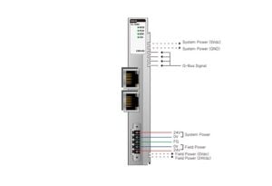 GL-9086 EtherCAT adapter