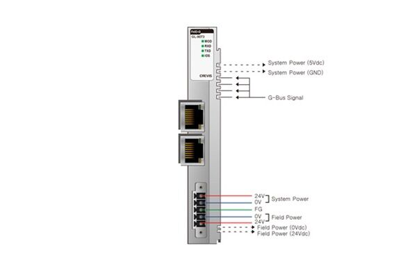 GL-9073 Modbus RTU adapter