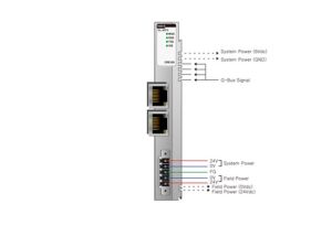 GL-9073 Modbus RTU adapter
