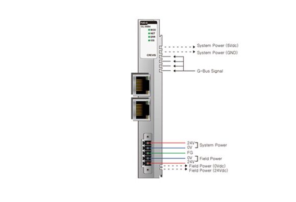 GL-9084 CC-Link IE Field BASIC adapter