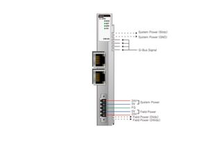 GL-9084 CC-Link IE Field BASIC adapter