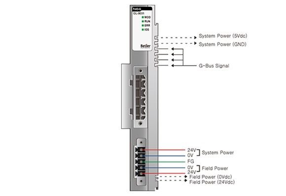 GL-9031 CC-Link adapter
