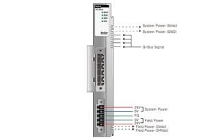 GL-9031 CC-Link adapter
