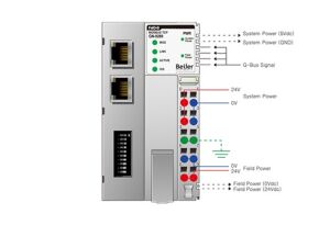 GN-9289 Modbus TCP / EtherNet IP adapter