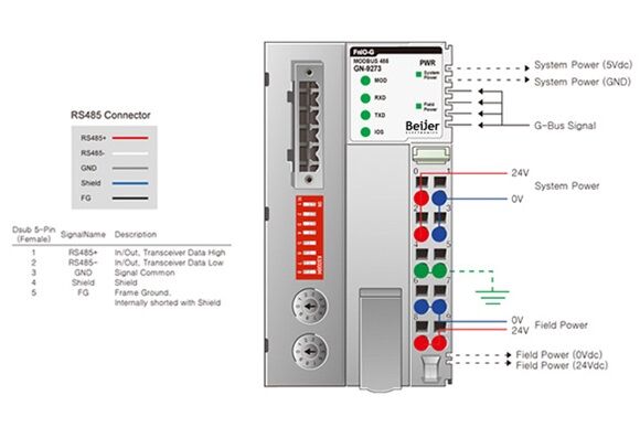 GN-9273 Modbus RTU adapter