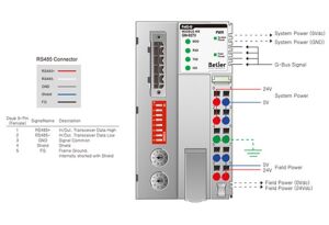 GN-9273 Modbus RTU adapter