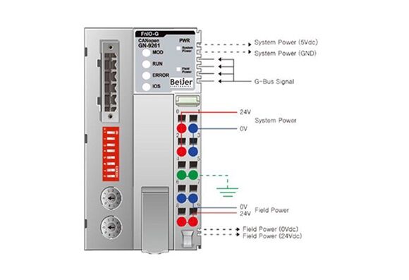 GN-9261 CANopen adapter