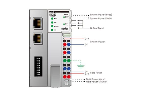 GN-9287 PROFINET adapter