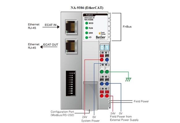GN-9386 EtherCAT adapter