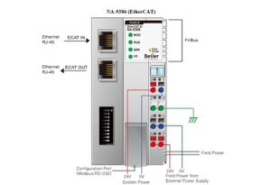 GN-9386 EtherCAT adapter