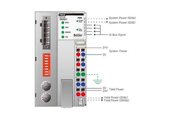 GN-9231 CC-Link adapter
