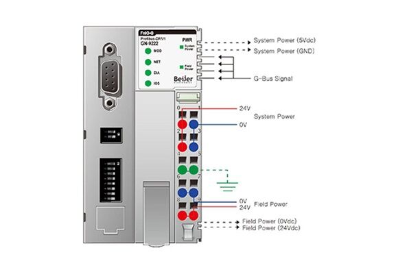 GN-9222 PROFIBUS DP/V1 adapter